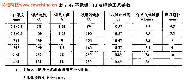 什么是TIG點(diǎn)焊，有何特點(diǎn)